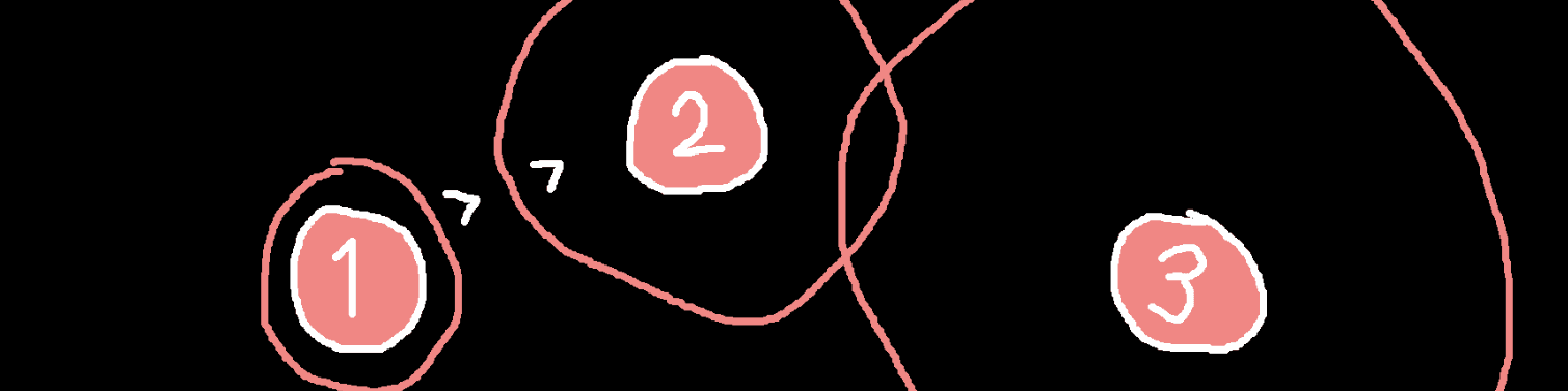 User profile banner